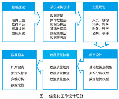 上海財(cái)經(jīng)大學(xué)數(shù)據(jù)服務(wù)系統(tǒng)建設(shè) 驅(qū)動(dòng)智慧校園與科研創(chuàng)新的數(shù)據(jù)處理服務(wù)
