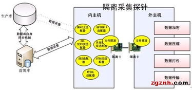 研祥工業(yè)服務(wù)器 驅(qū)動(dòng)聯(lián)邦數(shù)據(jù)交換系統(tǒng)的數(shù)據(jù)處理核心